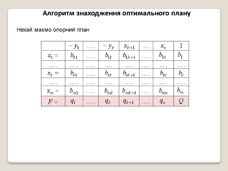 Алгоритм знаходження оптимального плану Нехай маємо опорний план